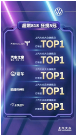 上汽大眾品牌8月衛(wèi)冕單一品牌銷(xiāo)量冠軍，冠享電商新篇章