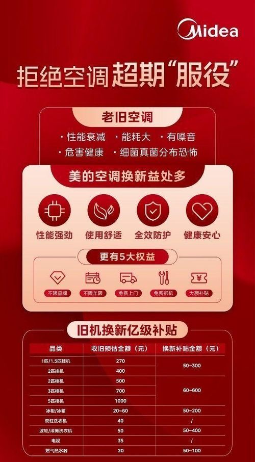 科技實(shí)力成就產(chǎn)品競(jìng)爭(zhēng)力，年中開(kāi)門(mén)紅美的空調(diào)穩(wěn)居榜首蟬聯(lián)銷(xiāo)冠